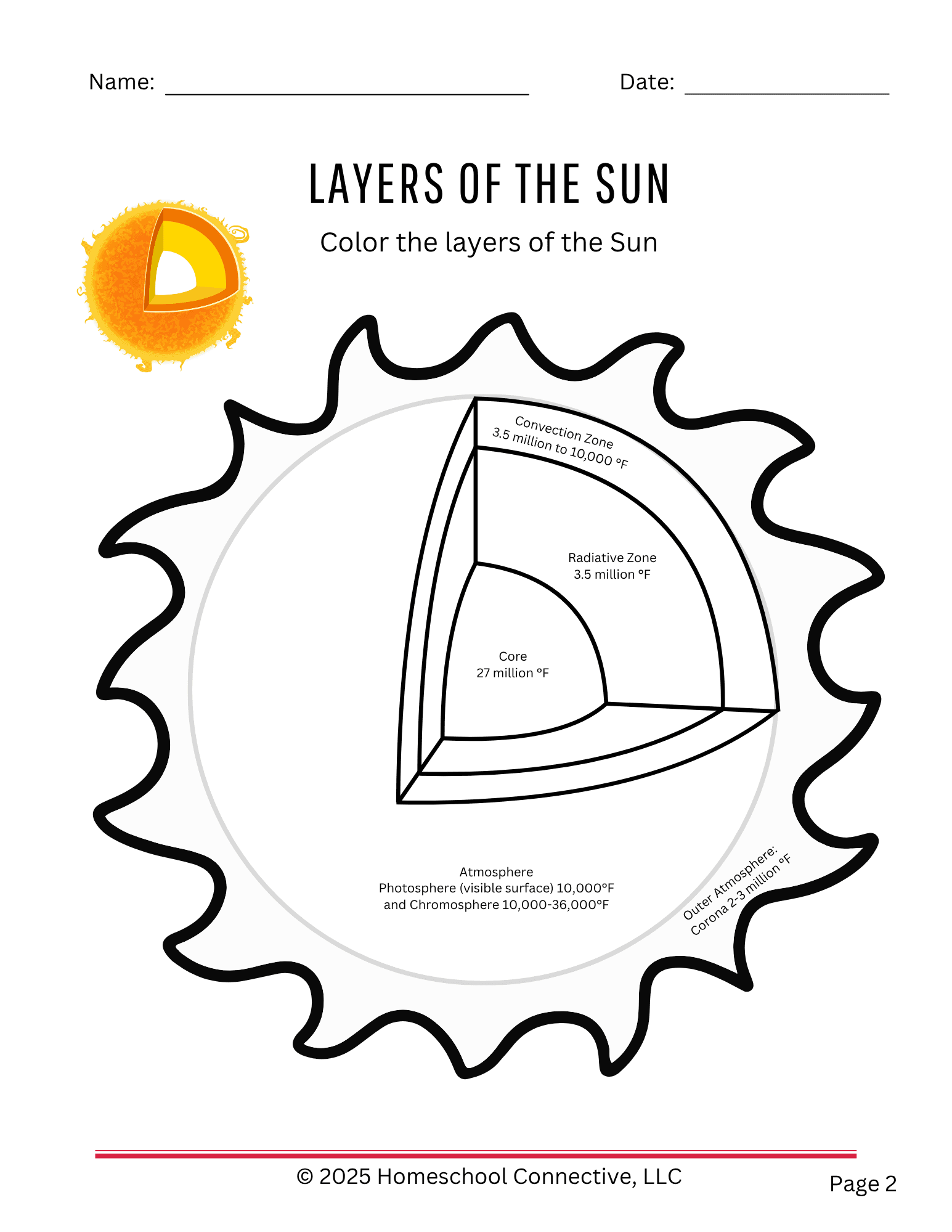 Layers of the Sun